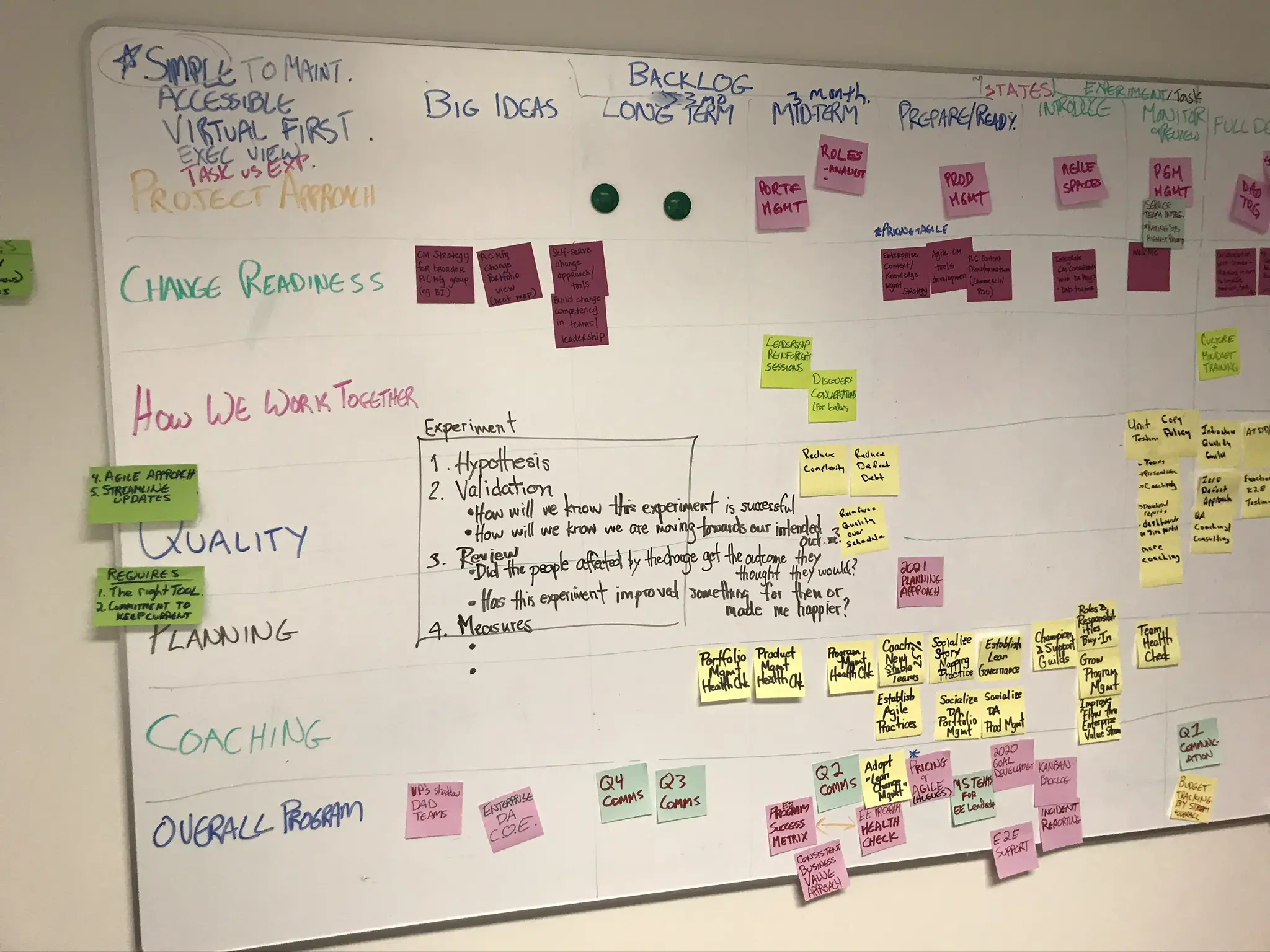 Wall covered with colorful sticky notes organized into categories for brainstorming.